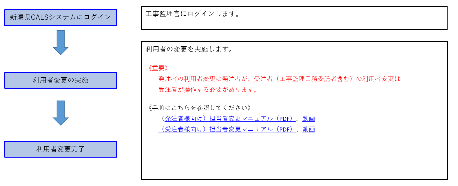 サンプル