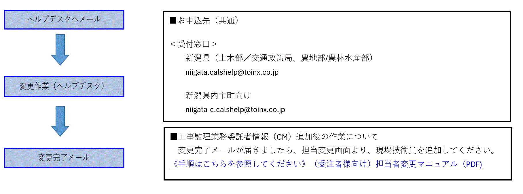 サンプル