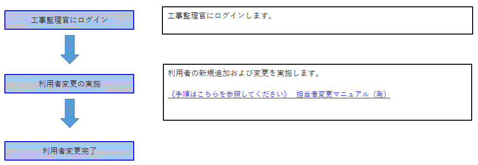 サンプル