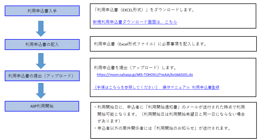 サンプル