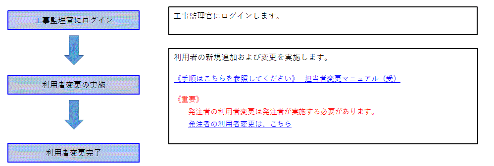 サンプル