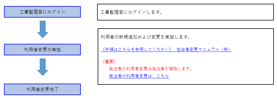 サンプル